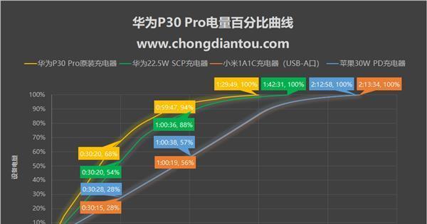 《以少女前线P30原型介绍——P30怎么样》（深入探索少女前线P30原型）