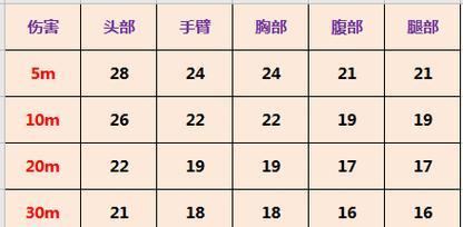 使命召唤手游冲锋枪Cordite配件搭配攻略（全面解析Cordite配件搭配）