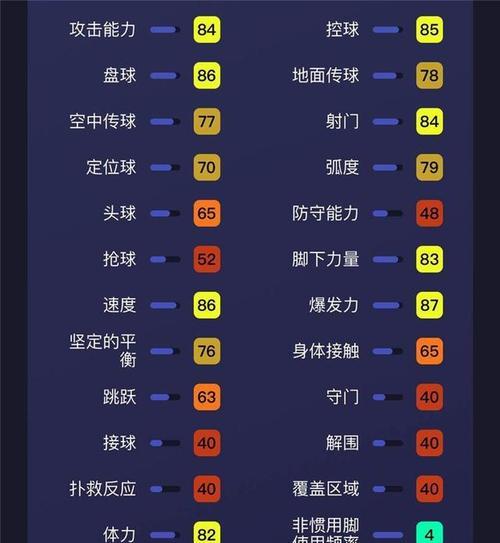 实况足球2024联机阵型新手实用阵容（提高胜率的必备阵容分享）