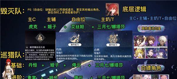 崩坏星穹铁道内测资格怎么获取？获取资格有哪些途径？