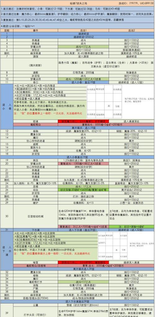 地下城堡3魂之诗魔物之魂掉落位置在哪里？不同区域掉落数量多少？