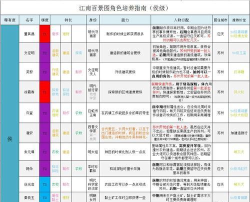 江南百景图粮食不足怎么解决？解决方法有哪些？