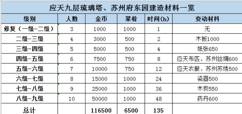 江南百景图宾客摆放时间是什么时候？不同宾客摆放时间有何不同？