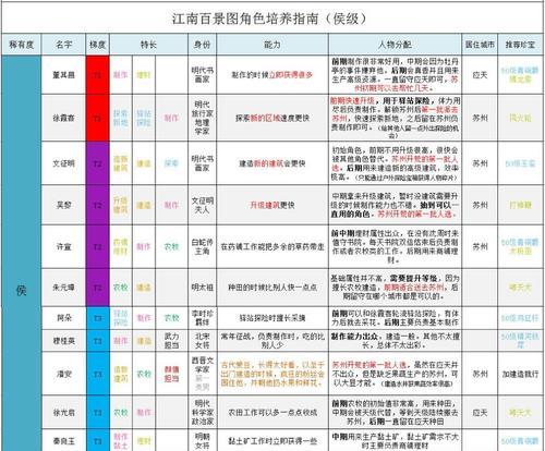 江南百景图砖砌仓库怎么升级？升级过程中有哪些注意事项？