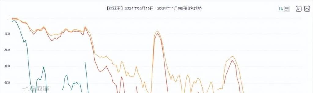 暴雪2024年终数据透露了什么？80亿小时游戏时长意味着什么？