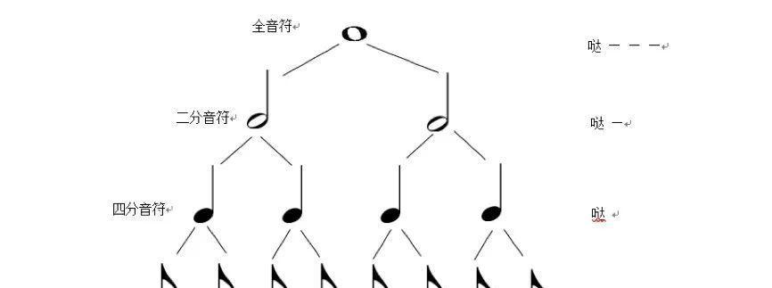 撕歌刷魅力值的正确方法是什么？如何在音符间鏖战？