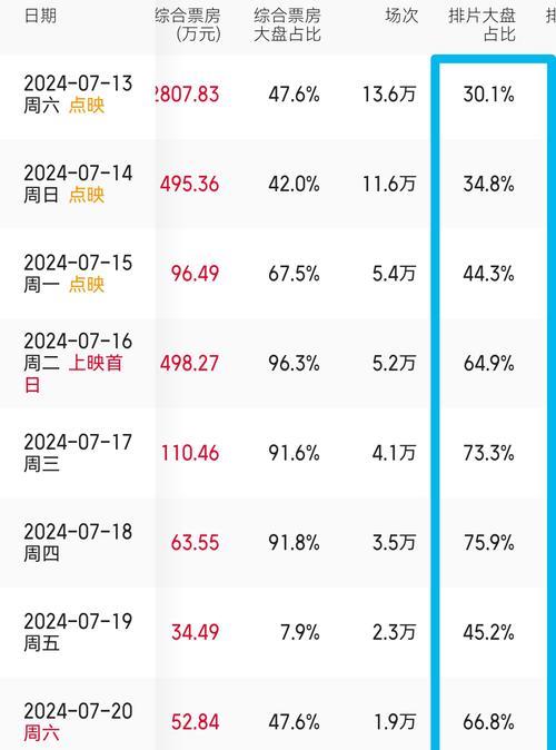 游戏大作票房如何预测？如何让游戏票房一飞冲天？