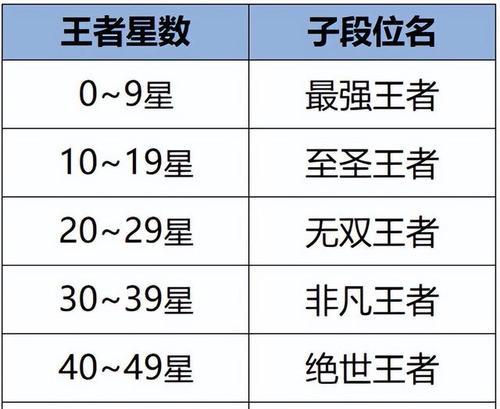 王者荣耀体验服更新了哪些内容？新英雄和新皮肤有何特点？