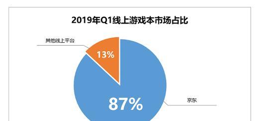 年底活动促销有哪些亮点？游戏盛宴的广告语如何揭秘？