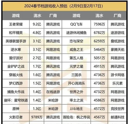 2019年度最佳游戏是什么？年度游戏排行怎么查看？