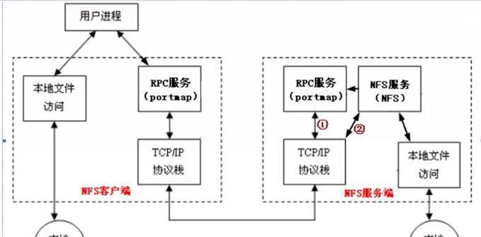 NFS10攻略如何极速狂飙？一触即发的秘诀是什么？