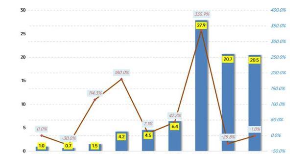 2023年哪些单机游戏进入了排行榜前十名？如何下载这些热门游戏？