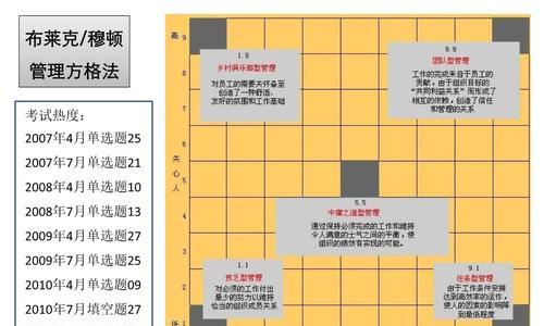 《文明3》内政管理如何高效进行？全攻略解析常见问题！！