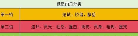 梦幻西游法术宝宝如何打高级内丹？有什么技巧吗？