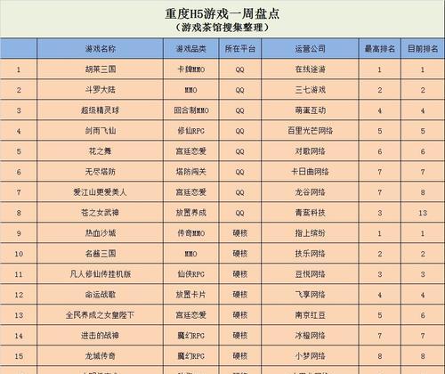 QQ游戏等级提升会加速吗？知乎上的相关讨论有哪些？