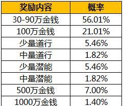 问道妖王怎么加点最有效？策略加点有哪些技巧？