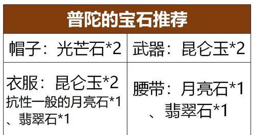 普陀人物在梦幻西游中应该如何加点？