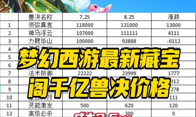 梦幻西游2兽决获取方法是什么？