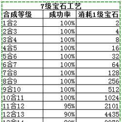 梦幻西游新区商人起步指南？