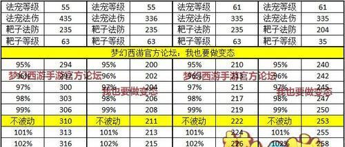 梦幻西游手游互动地图使用方法是什么？