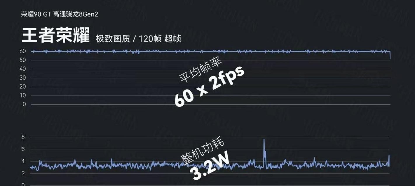 荣耀gt90王者模式最高支持多少帧？