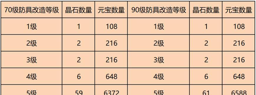 问道中精怪的获取方法有哪些？