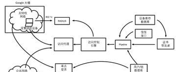 问道界面模糊如何解决？缩小后界面为何不清晰？