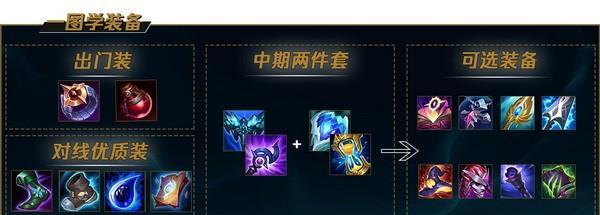 大树lol手游打什么位置？大树在手游中的定位是什么？