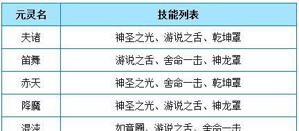 问道坐骑51级如何升级？有哪些快速升级的方法？